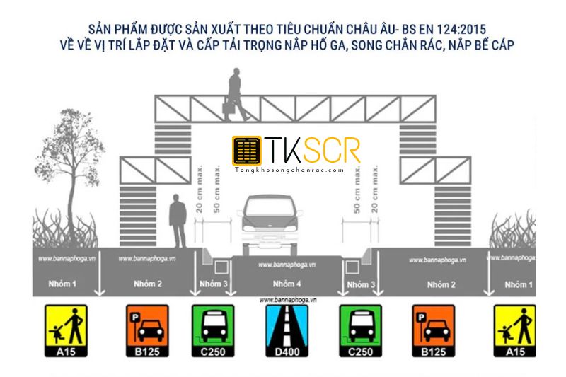 Tiêu chuẩn BS EN 124 là gì? Quy định tải trọng Nắp Hố Ga Phân loại tải trọng và vị trí lắp đặt nắp hố ga theo tiêu chuẩn BS EN 124:2015