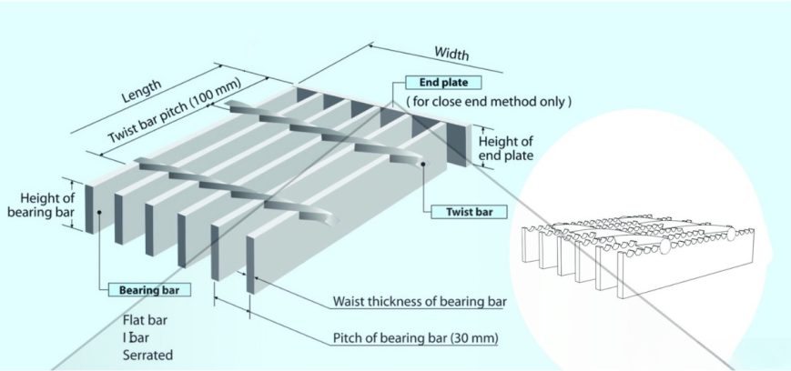 Cấu tạo tấm sàn Grating
