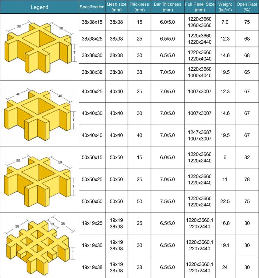 Thông số tấm sàn Grating Composite